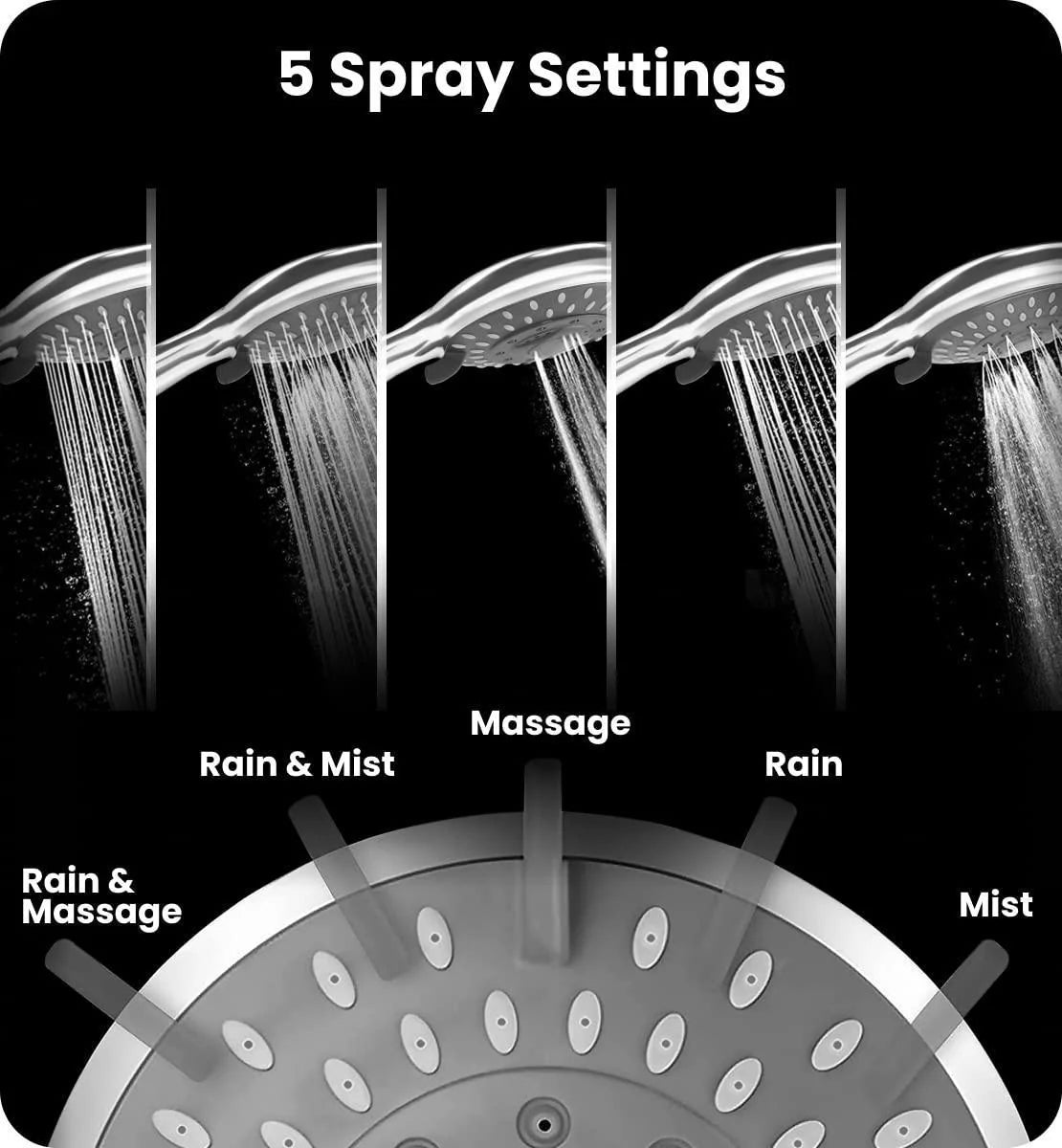 Filtered Shower Head with Handheld Shower Heads High Pressure 5 Spray Modes