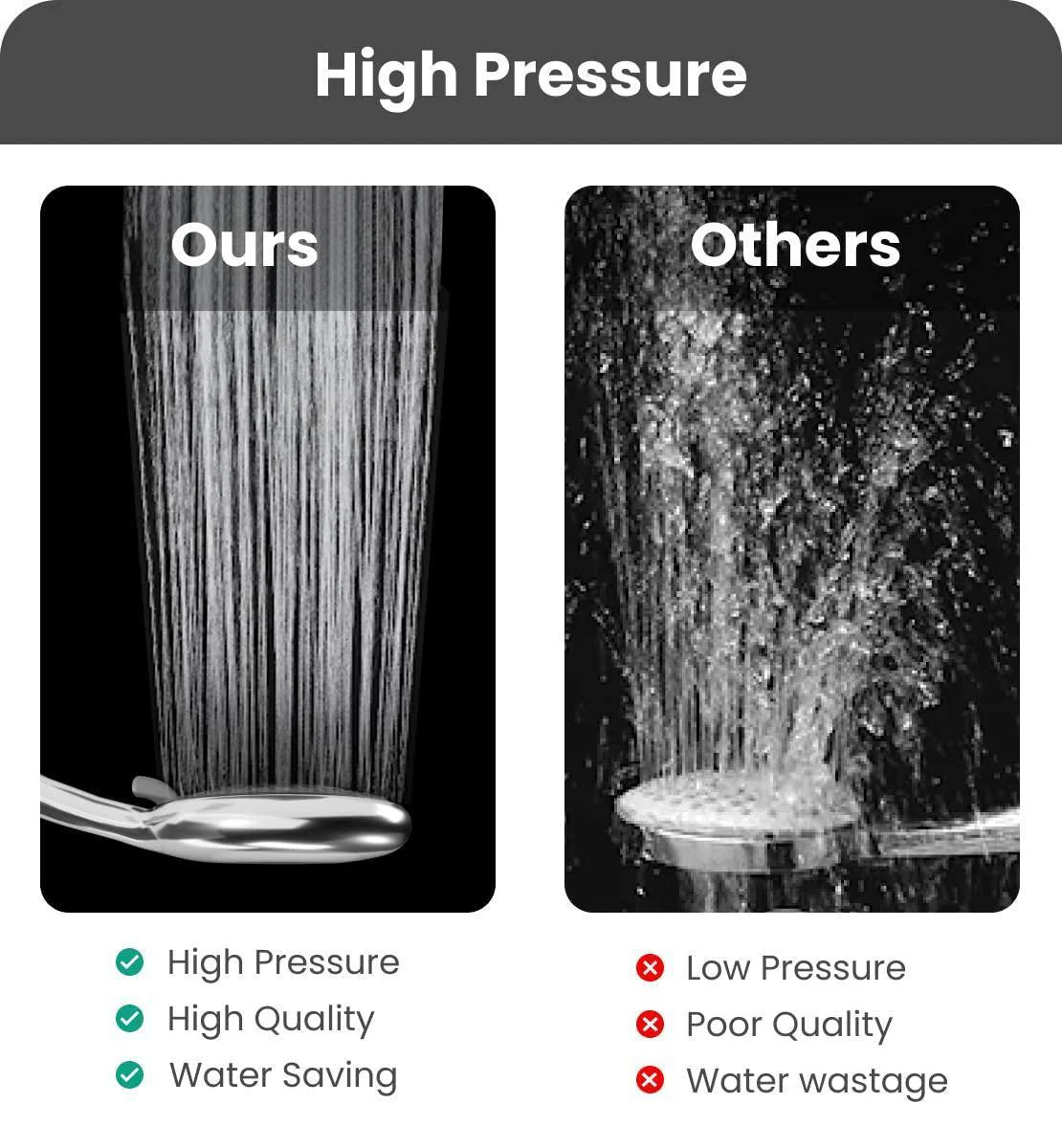 Filtered Shower Head with Handheld Shower Heads High Pressure 5 Spray Modes
