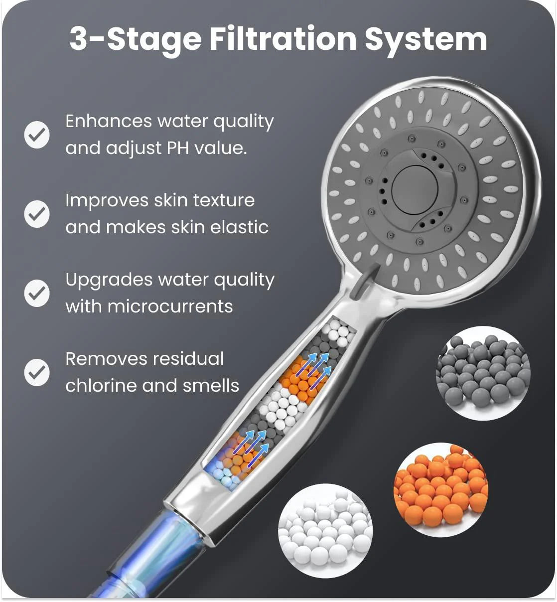 Filtered Shower Head with Handheld Shower Heads High Pressure 5 Spray Modes