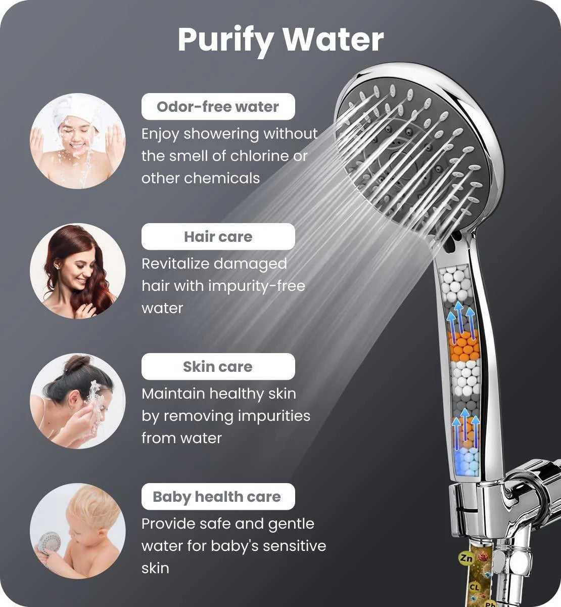 Filtered Shower Head with Handheld Shower Heads High Pressure 5 Spray Modes