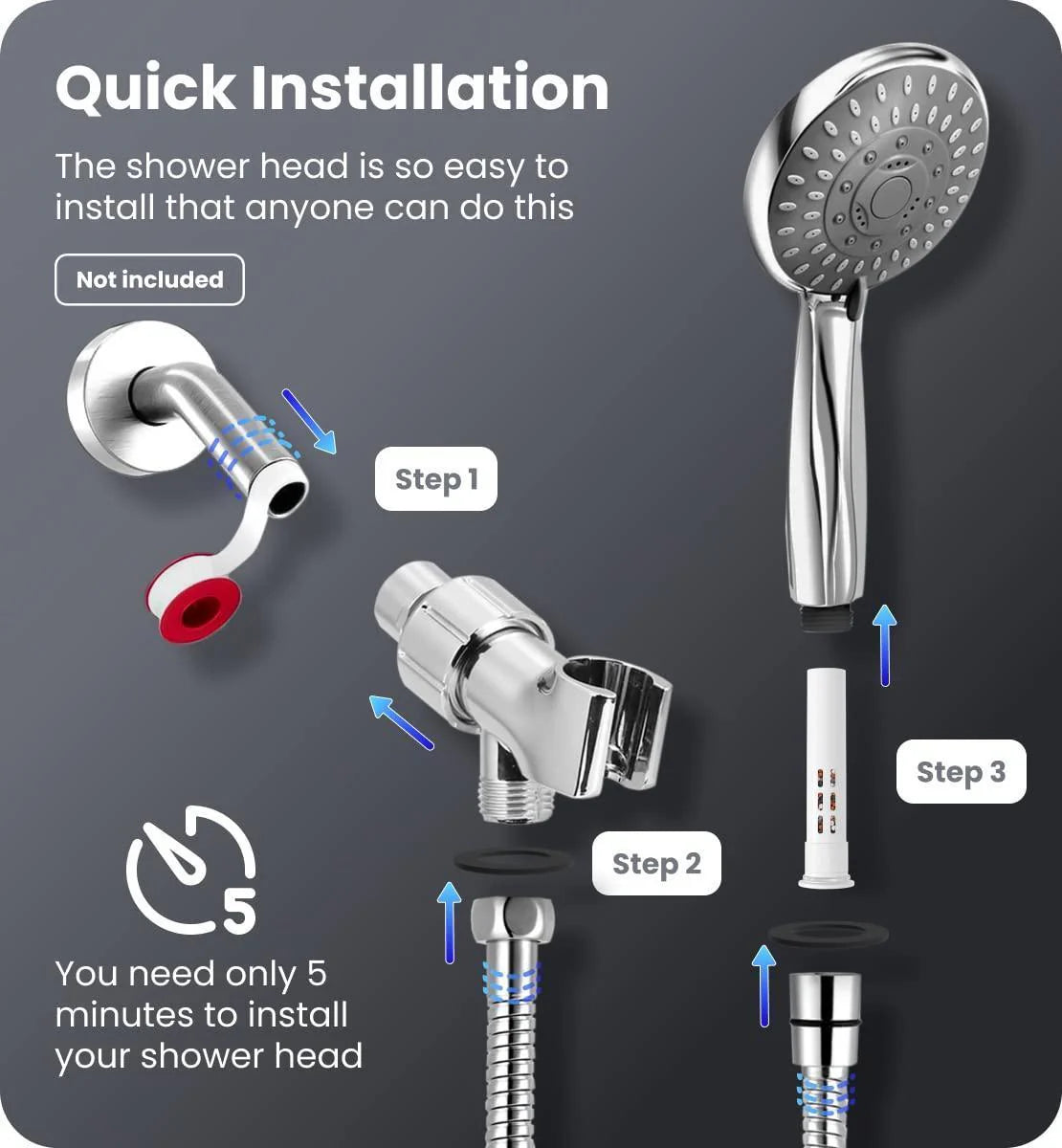 Filtered Shower Head with Handheld Shower Heads High Pressure 5 Spray Modes
